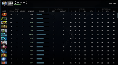 Ancient V | MMR: 4500 - Behavior: 10000