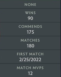 Legend IV | MMR: 3630 - Behavior: 10000