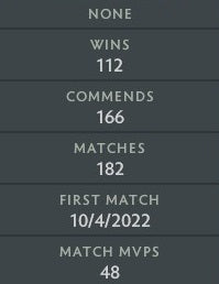 Divine I | MMR: 4770 - Behavior: 9655