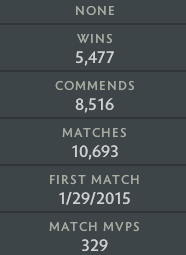 Legend V | MMR: 3630 - Behavior: 9990