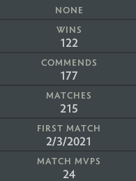 Légende I | MMR : 3190 - Comportement : 10000