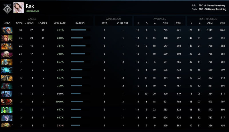 Non calibré | MMR : à déterminer / à déterminer