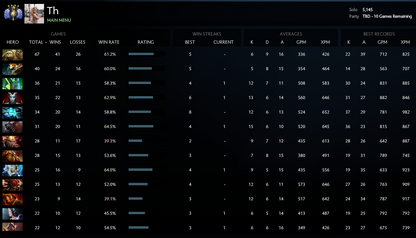 Divine IV | MMR: 5145 / TBD