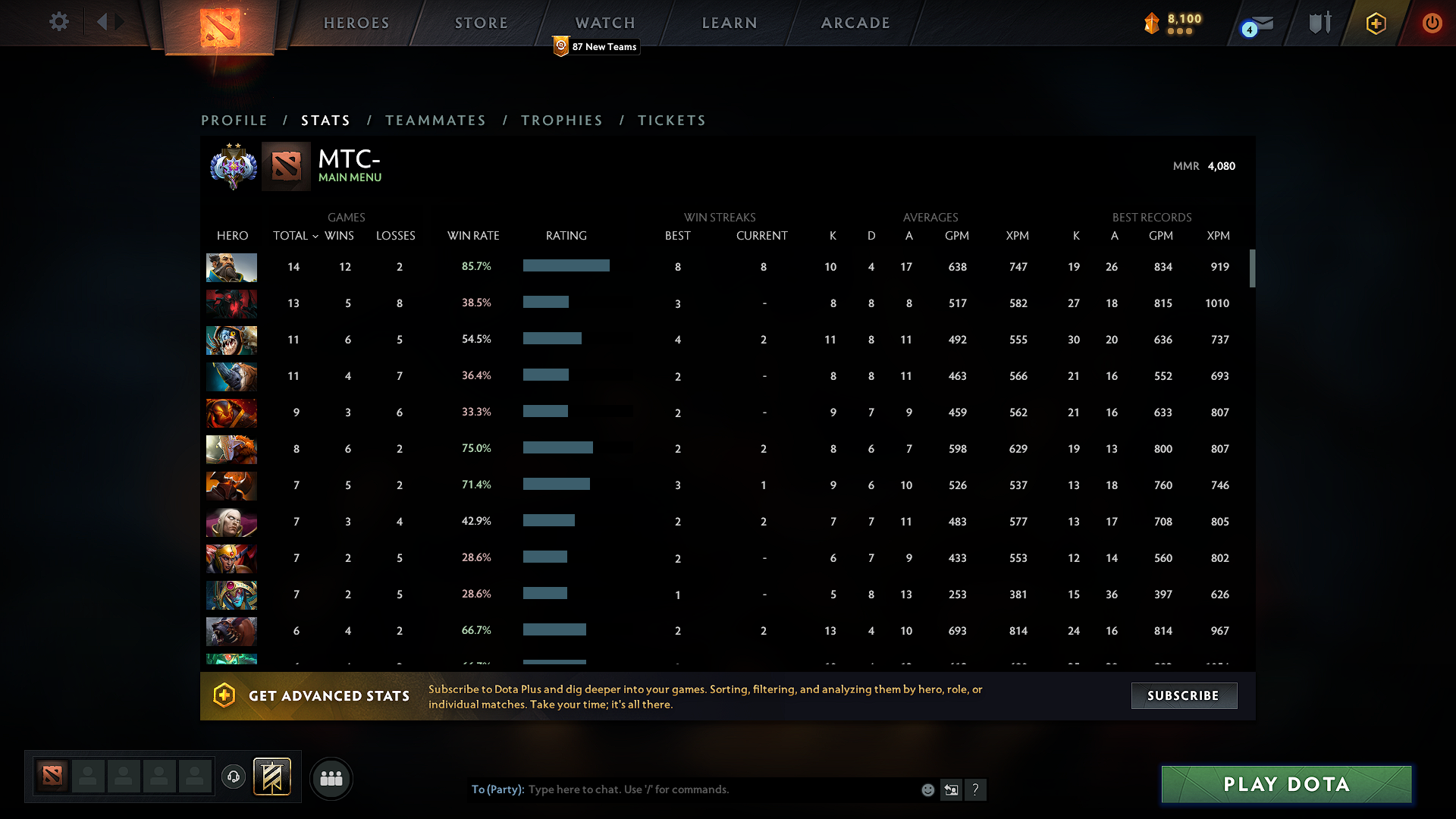 Divine II | MMR: 4080 - Behavior: 7929