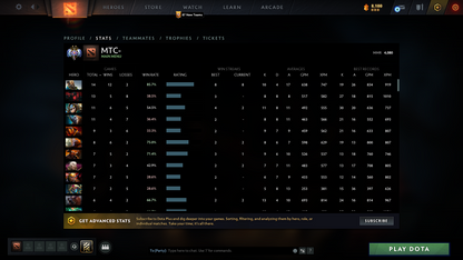Divine II | MMR: 4080 - Behavior: 7929