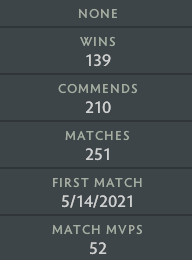 Ancient IV | MMR: 4320 - Behavior: 10000