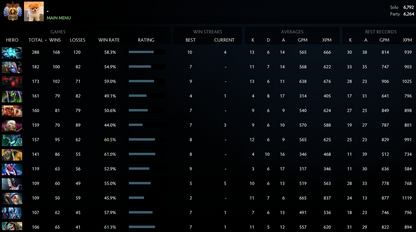 Immortel | MMR : 6791 / 6264