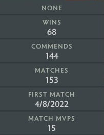 Croisé II | MMR : 1790 - Comportement : 10000 