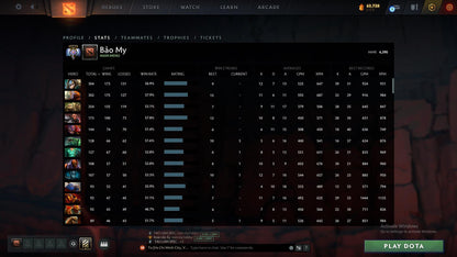 Ancient III | MMR: 4390 - Behavior: 10000