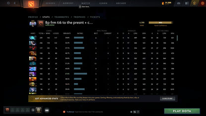 Ancient III | MMR: 4288 - Behavior: 10775 - Communication: 10775