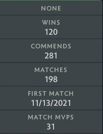 Ancient III | MMR: 4200 - Behavior: 9845