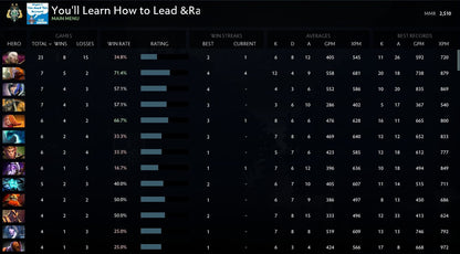 Archon II | MMR: 2510 - Behavior: 10000