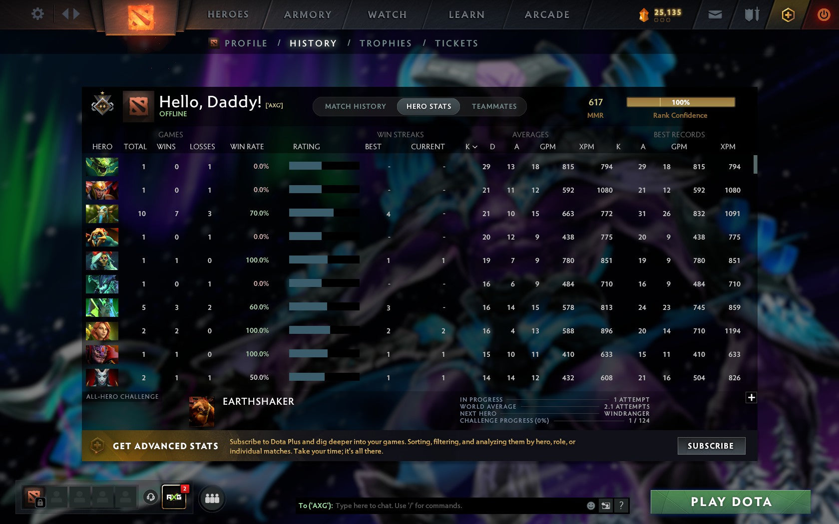 Guardian I | MMR: 617 - Behavior: 6960 - Communication: 6960