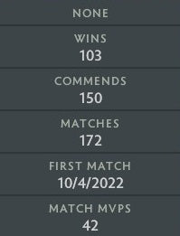 Divine I | MMR: 4690 - Behavior: 9655