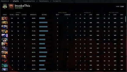 Archonte IV | MMR : 2920 - Comportement : 9390