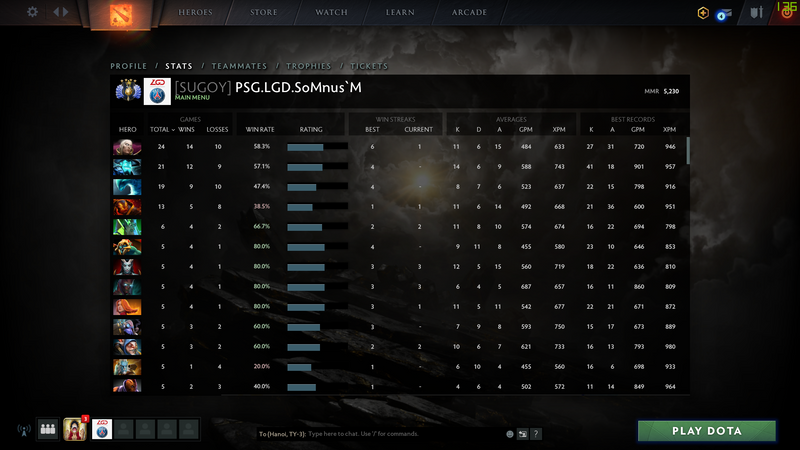 Divine IV | MMR: 5230 - Behavior: 9395
