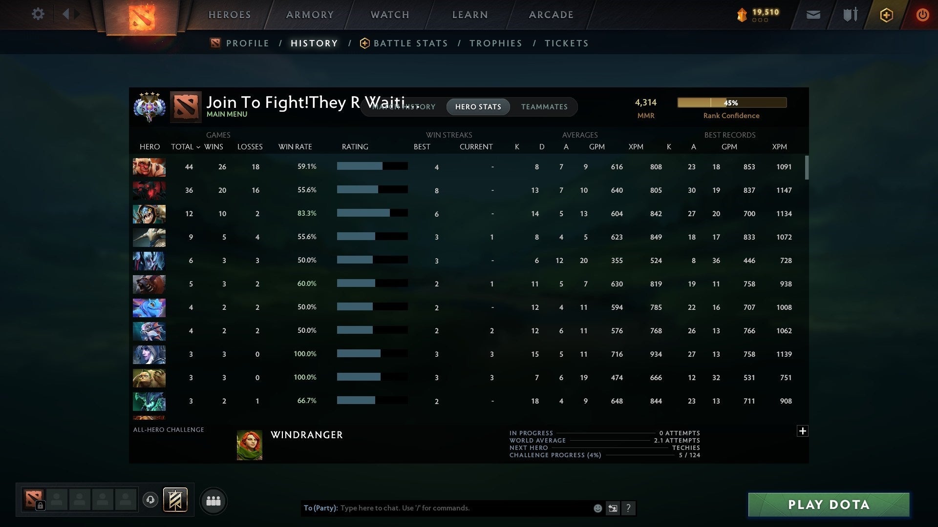 Ancient IV | MMR: 4314 - Behavior: 7918 - Communication: 7270