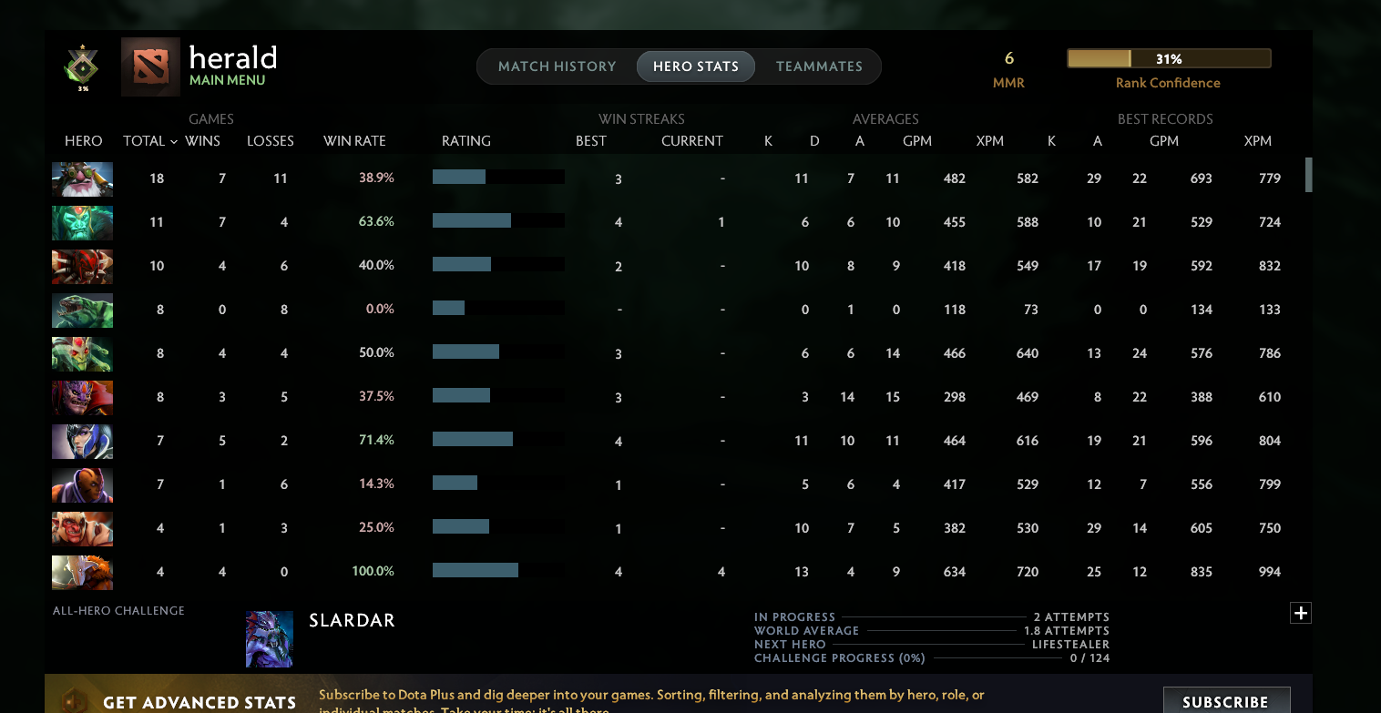 Herald I | MMR: 6 - Behavior: 9073 - Communication: 9073