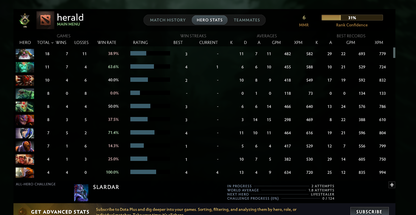 Herald I | MMR: 6 - Behavior: 9073 - Communication: 9073