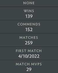 Guardian V | MMR: 1410 - Behavior: 10000