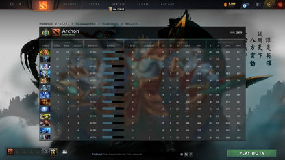 Archon II | MMR: 2470 - Behavior: 9295