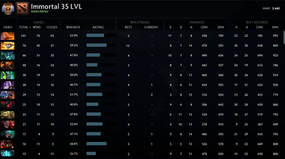 Immortal | MMR: 5440 - Behavior: 9559