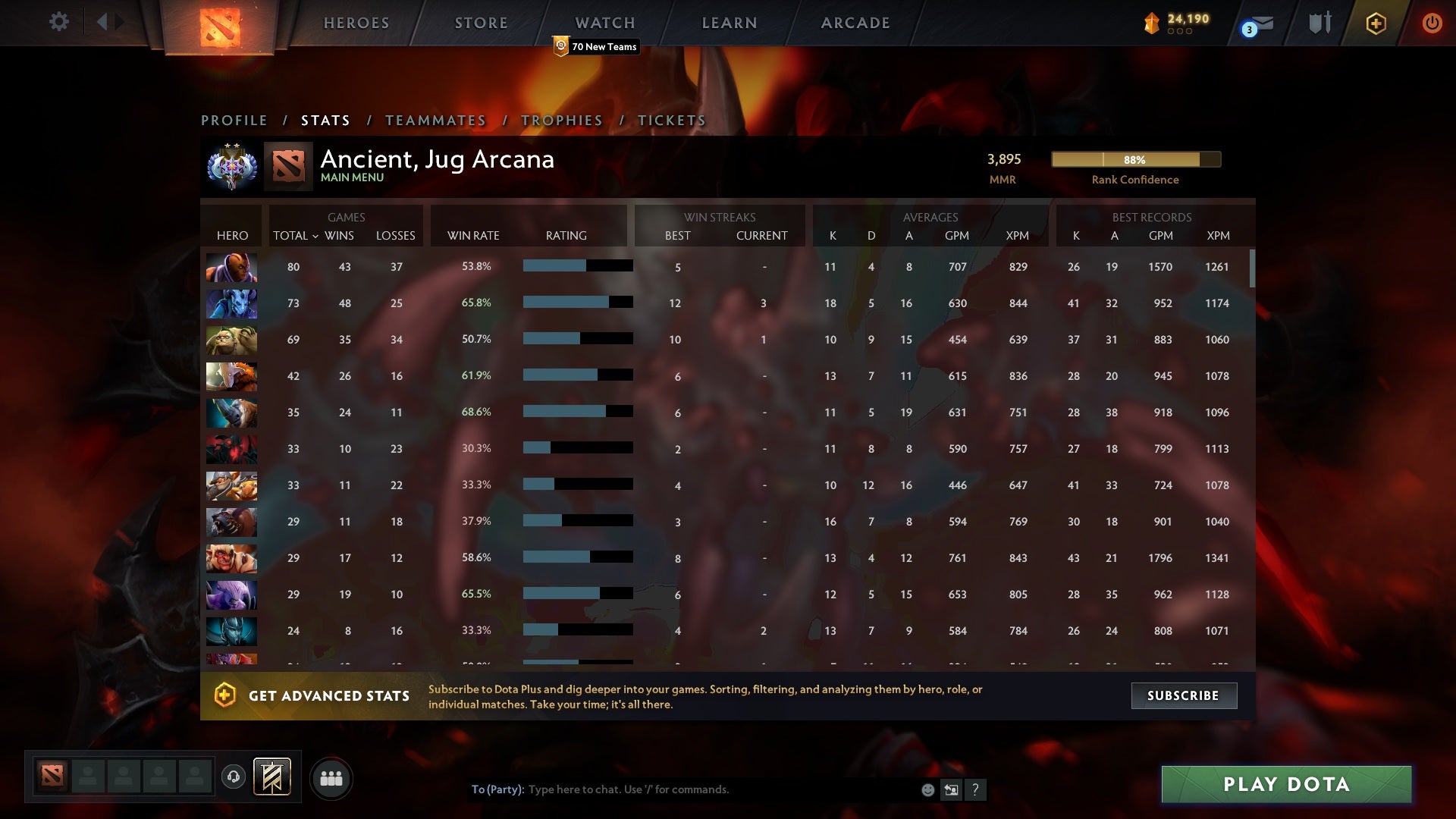 Ancient II | MMR: 3895 - Behavior: 10000