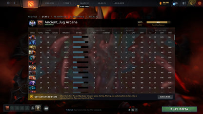 Ancient II | MMR: 3895 - Behavior: 10000