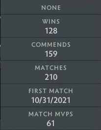 Ancient II | MMR: 4110 - Behavior: 10000