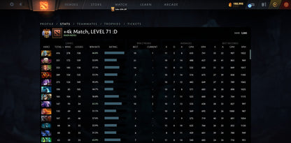 Immortel | MMR : 5800 - Comportement : 10000 