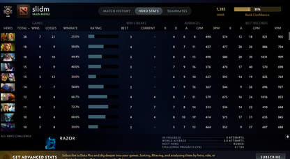 Guardian IV | MMR: 1383 - Behavior: 9677 - Communication: 9677