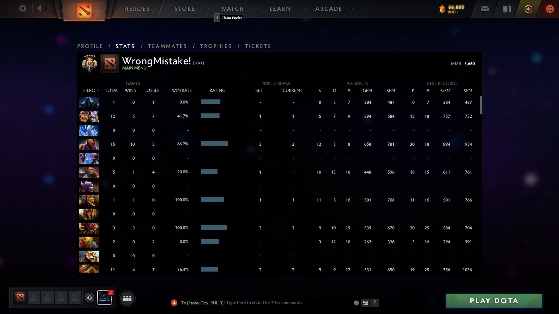 Legend V | MMR: 3660 - Behavior: 10000