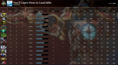 Archonte IV | MMR : 2850 - Comportement : 10000 