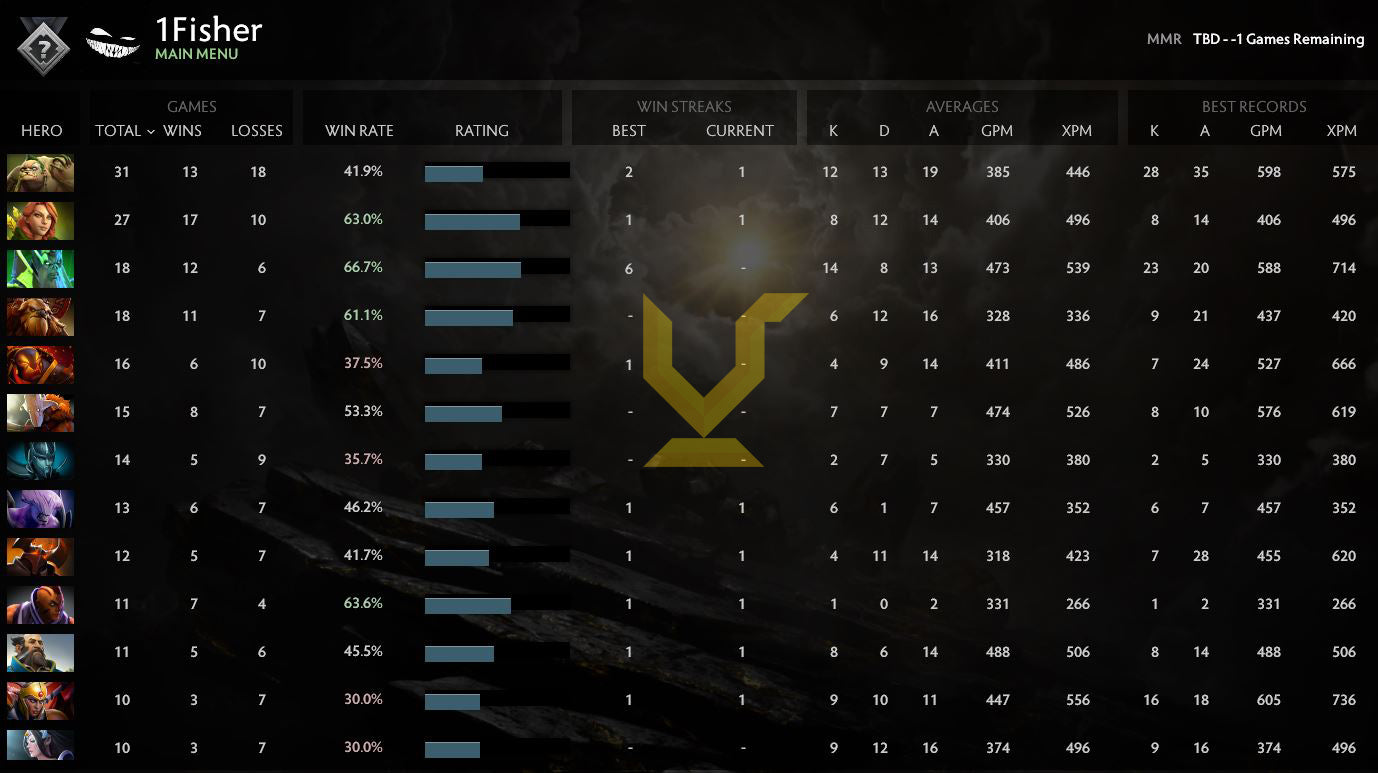 Uncalibrated | MMR: TBD - Behavior: 9162