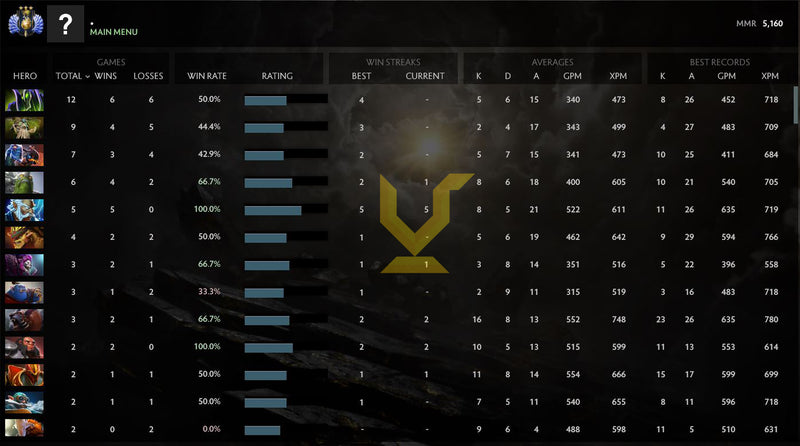 Divine III | MMR: 5160 - Behavior: 10000
