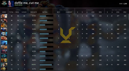 Croisé V | MMR : 2200 - Comportement : 7658