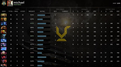 Archon V | MMR: 3010 - Behavior: 7668