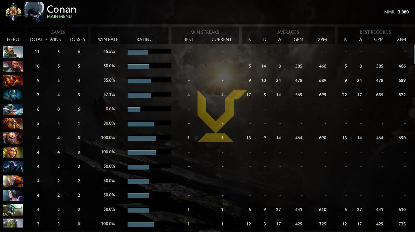 Légende I | MMR : 3080 - Comportement : 7659