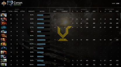 Légende I | MMR : 3080 - Comportement : 7659