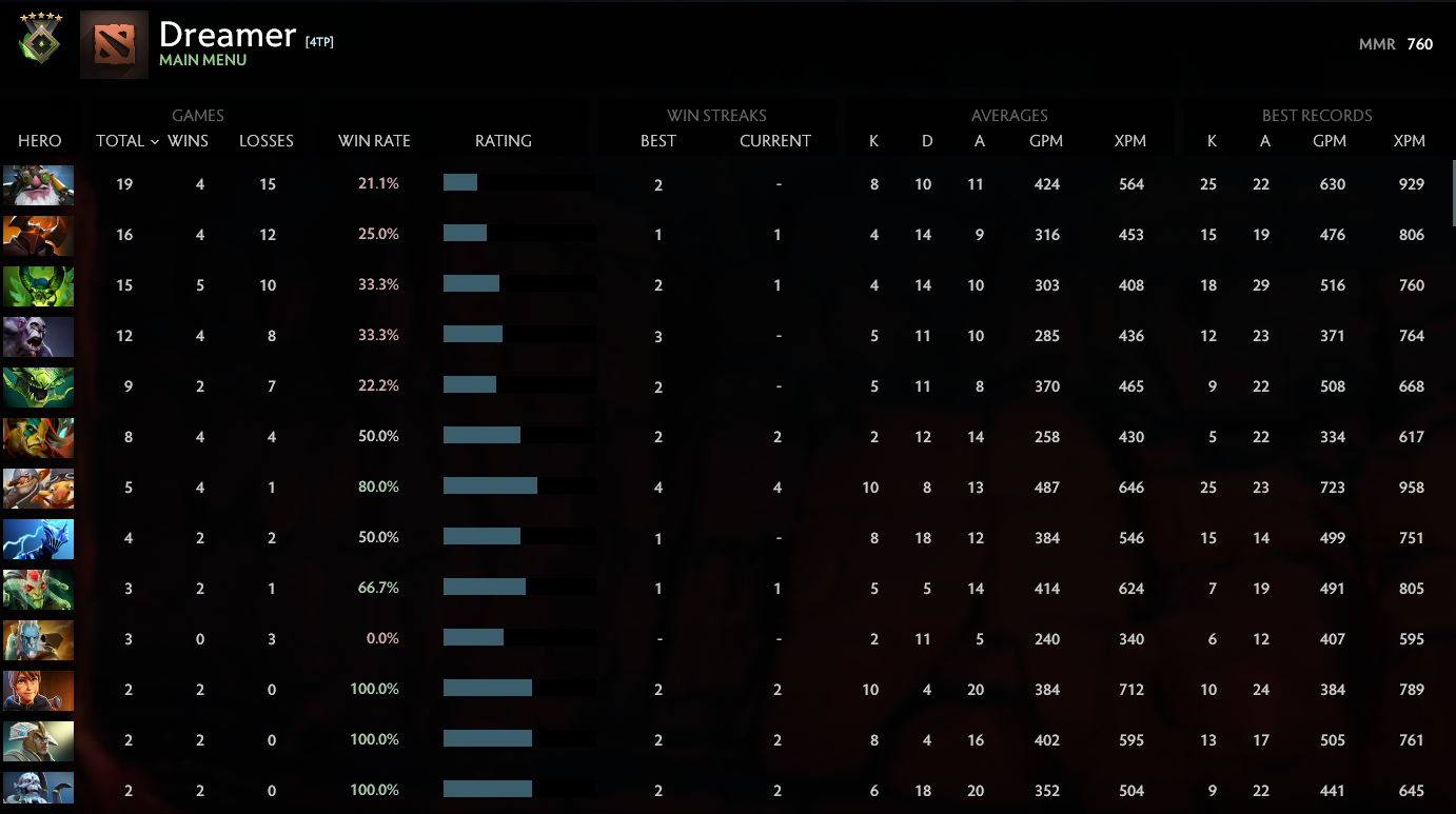 Herald V | MMR: 760 - Behavior: 8591