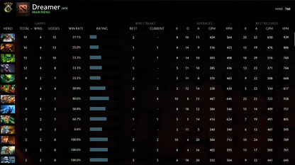 Herald V | MMR: 760 - Behavior: 8591