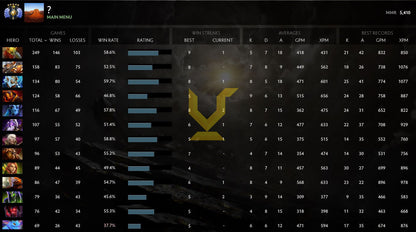 Divin V | MMR : 5410 - Comportement : 9370