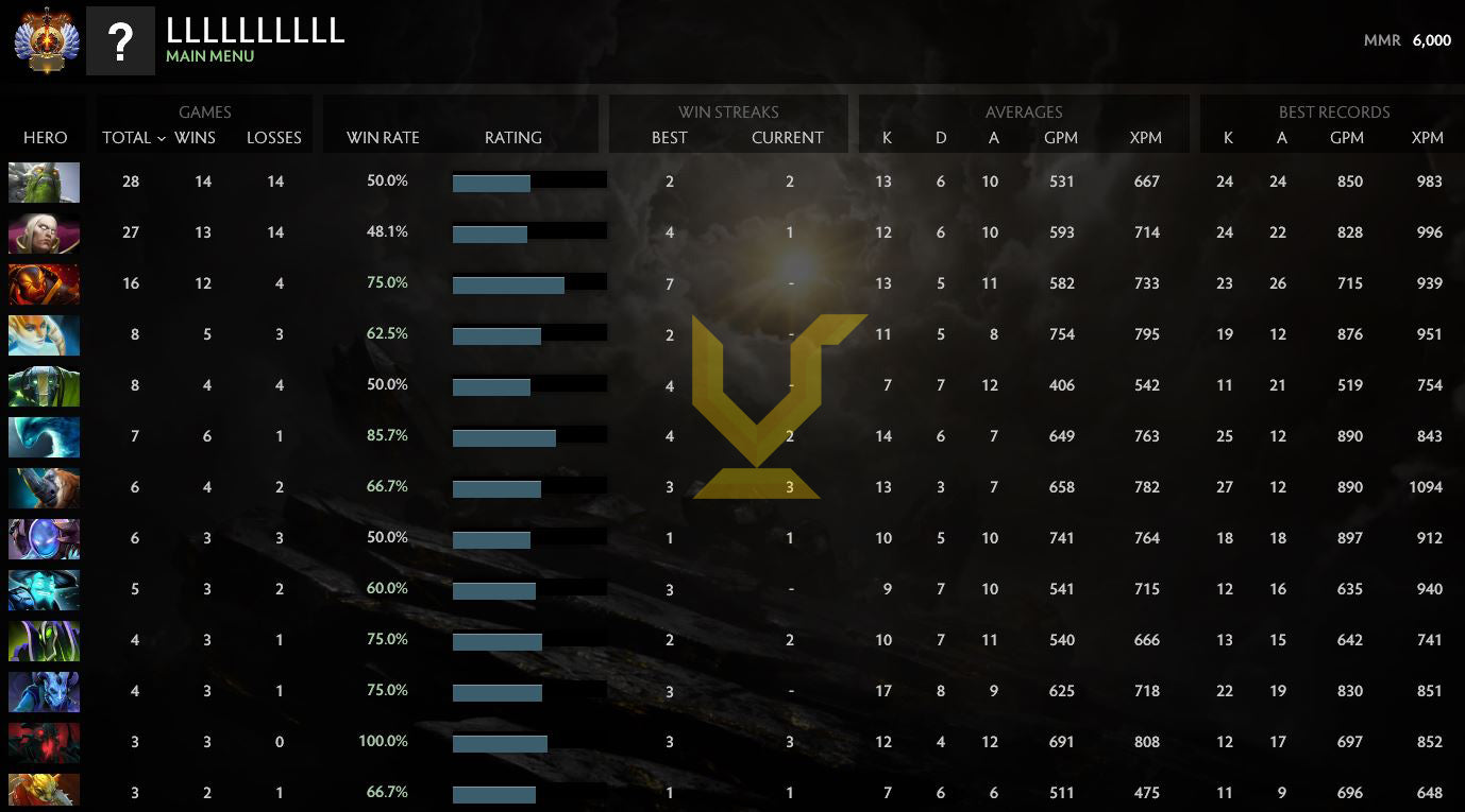 Immortel | MMR : 6000 - Comportement : 10000