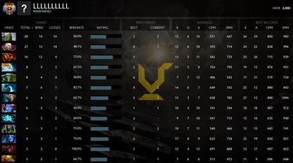 Immortel | MMR : 6000 - Comportement : 10000