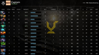 Not Calibrated | MMR: TBD - Behavior: 9436