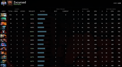 Ancient IV | MMR: 4320 - Behavior: 10000