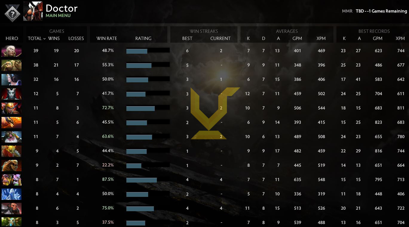 Uncalibrated | MMR: TBD - Behavior: 8054