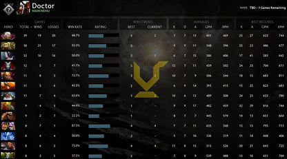 Uncalibrated | MMR: TBD - Behavior: 8054