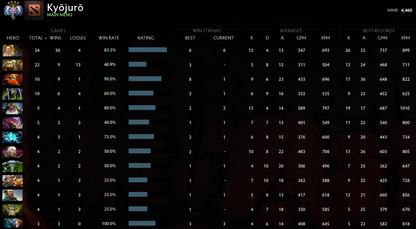 Ancient IV | MMR: 4460 - Behavior: 10000