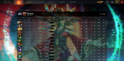 Divin III | MMR : 5070 - Comportement : 9515 